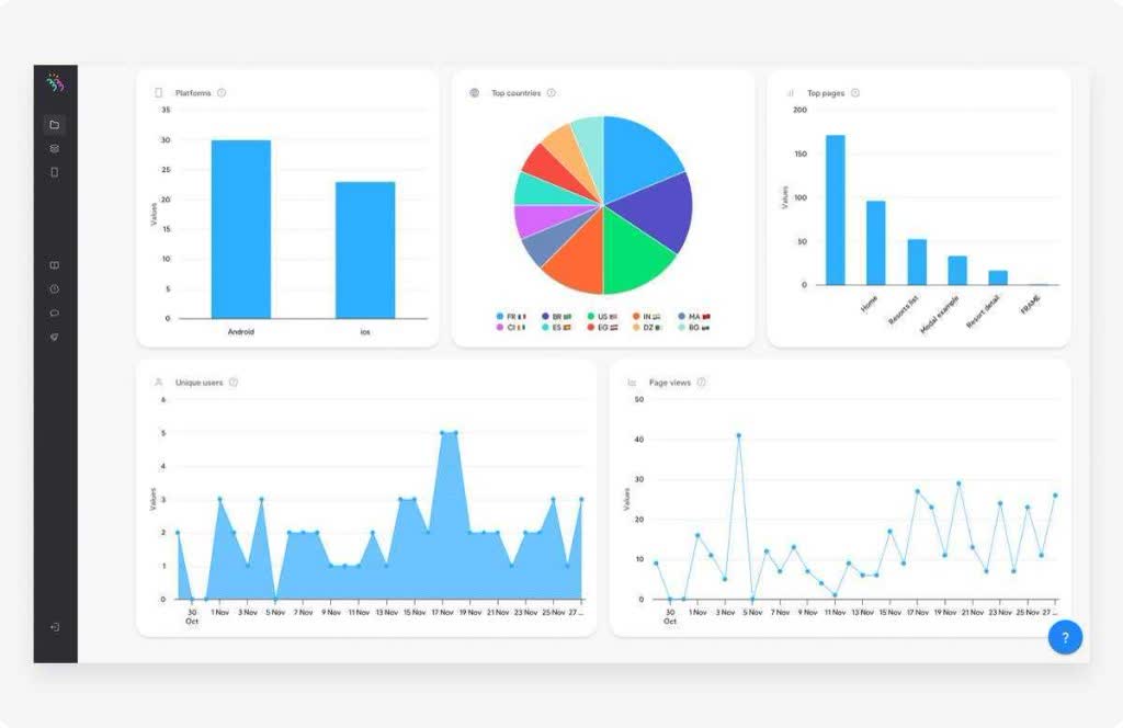 Klaviyo analytics dashboard with user and page view trends