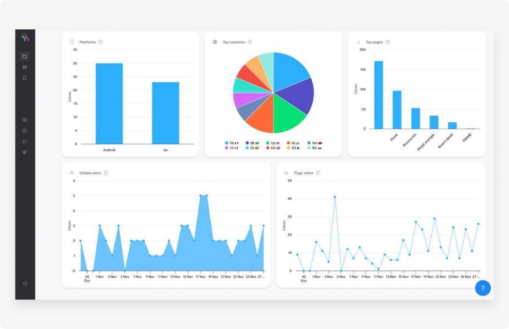 Klaviyo analytics dashboard with user and page view trends