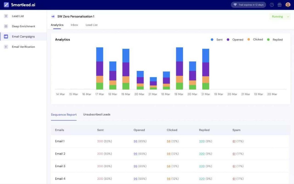 Smartlead email campaign analytics and sequence report